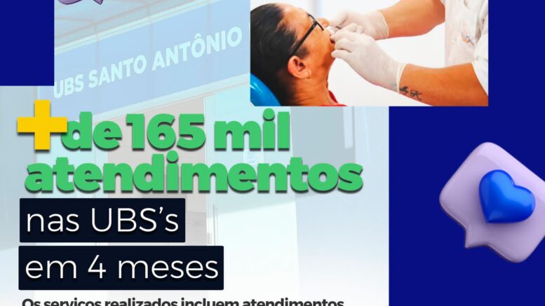 Em quatro meses, UBS’s de Barra do Garças realizam mais de 165 mil atendimentos em saúde